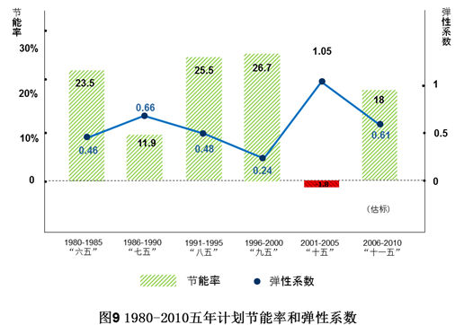 GDP碳强度_中国gdp增长图