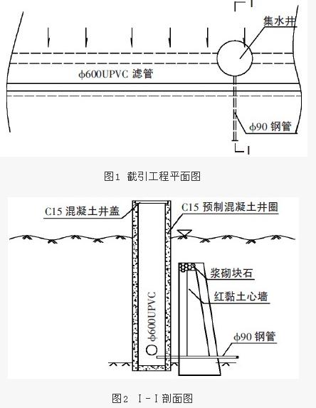 截水墙前设一道平行于坝轴的滤水管,与集水井连通,集水井设于坝体左岸