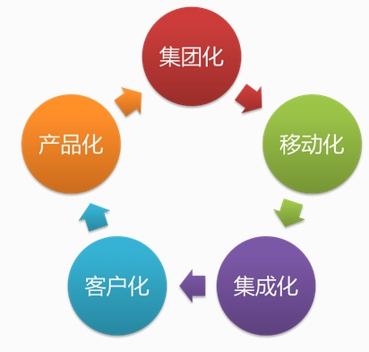 慧点科技助力航空企业管理升级和业务创新