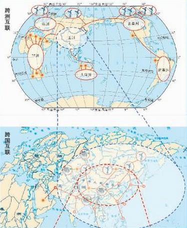 赤道地区电力外送通道包括哪些?