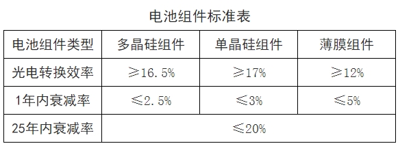 宁夏回族自治区关于印发光伏园区电站项目资源