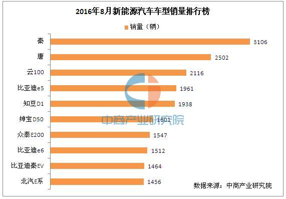 油电混合动力汽车原理素描_油电混合动力汽车缺点_油电混合汽车排行