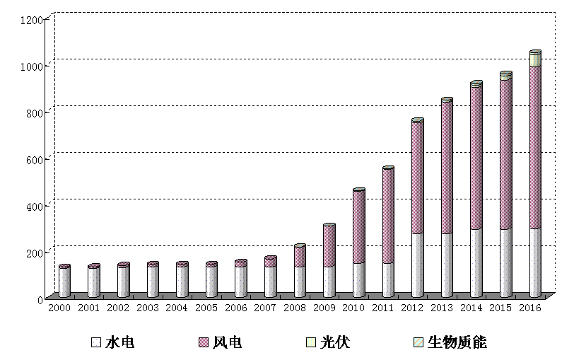 中国历年净增人口_中国年净增人口情况-分析 购物中心越建越多 消费究竟要靠(3)