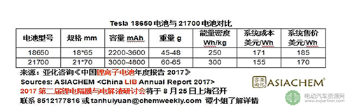 政策驱动中国动力电池能量密度提升01.png