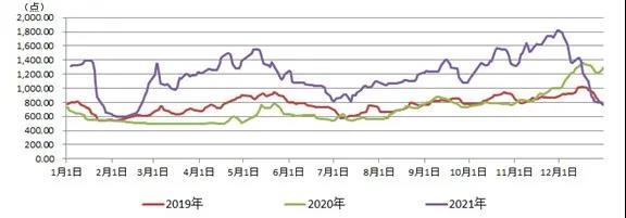 2021年煤炭市场分析及2022年预测