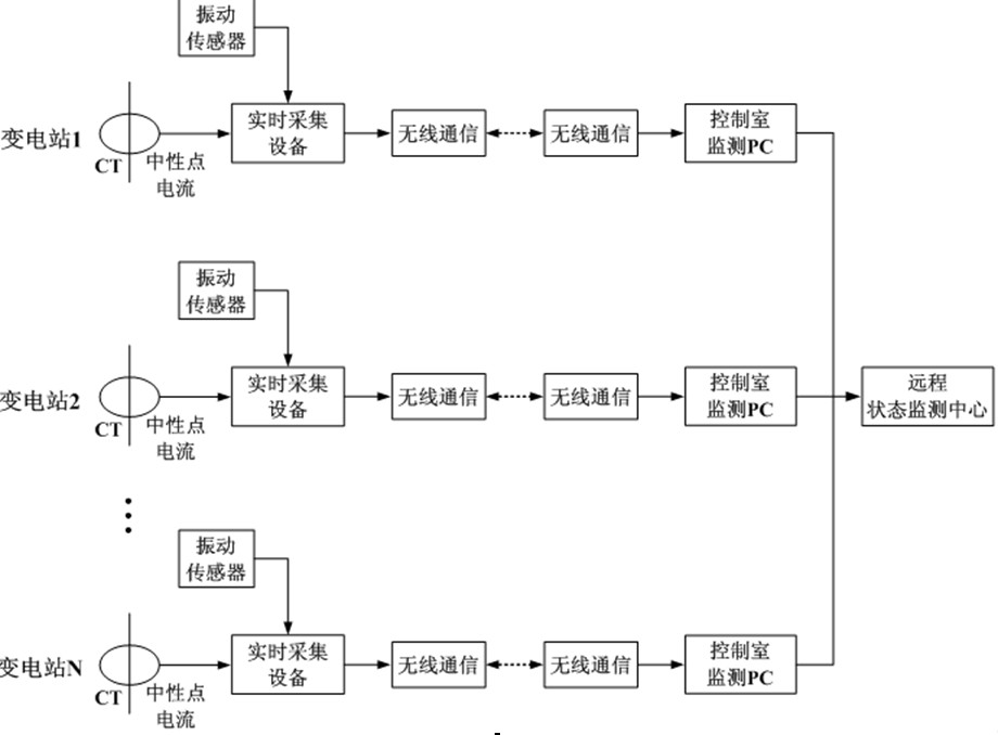 论文中的这种结构示意图，是用什么画出来的？ 怎么才能画出这样漂亮的图-