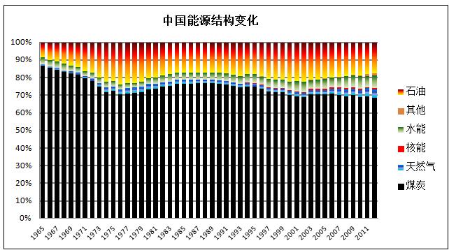 经济总量和生产力关系_生产力和教育的关系图(3)