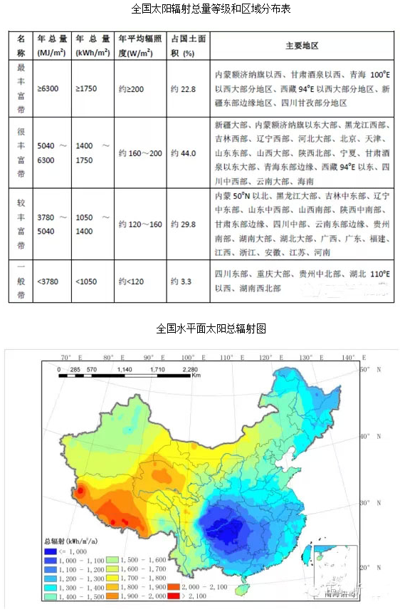 中国太阳能资源分布图片