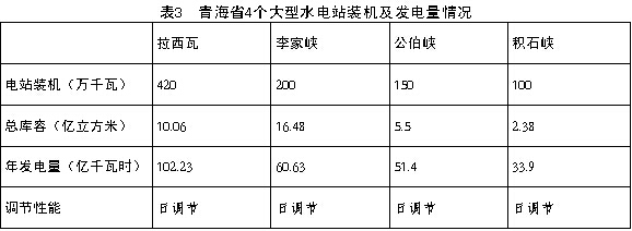 8亿千瓦时;甘肃小三峡:大峡,小峡,乌金峡三个水电站装机容量为69