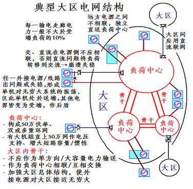 超高压电网进行评价分析 能源思考 中国能源网