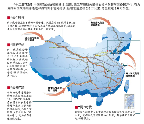 从国脉大发展看中国石油储运技术大跨越