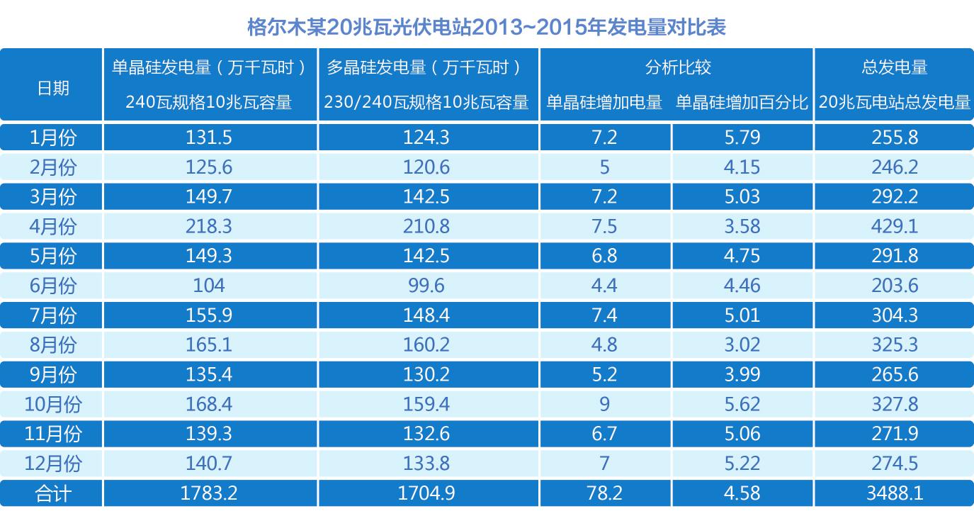 太陽能發電保險產品 光伏發電量保險