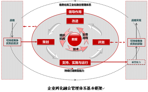 双杰电气被工信部评定为2016年两化融合管理体系贯标试点企业