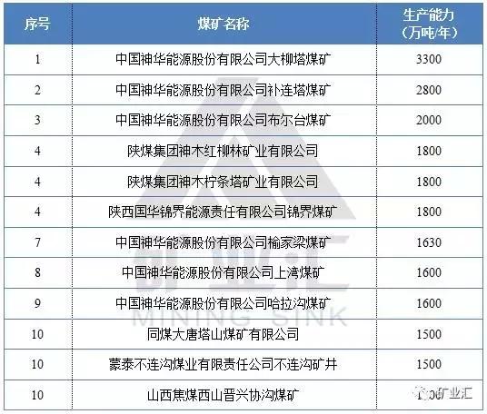 蒙大煤矿简介图片