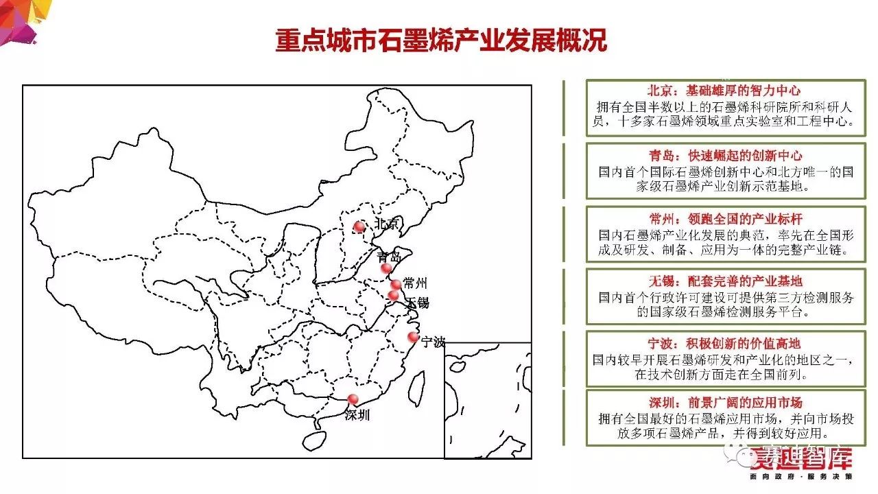 地图解码中国石墨烯产业空间格局