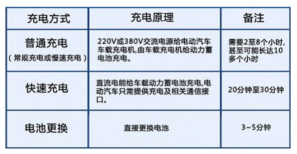 純電動汽車充電和換電誰更靠譜更便捷_全球新能源網