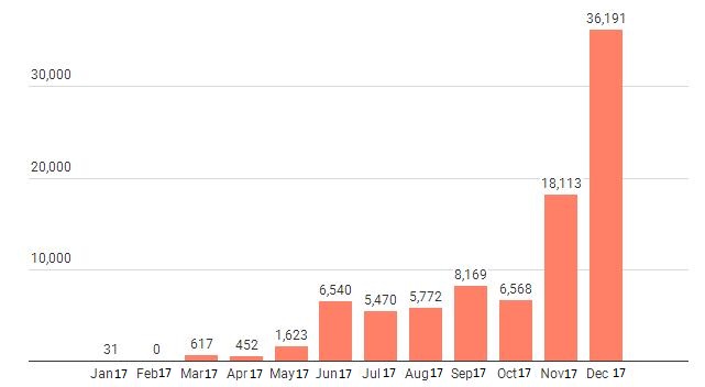 2017年1-12月中国电动客车销量