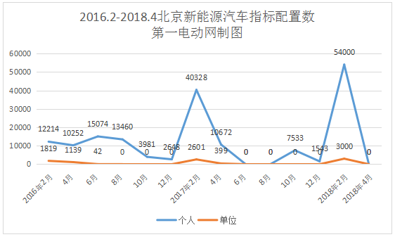 创历史新高，北京新能源汽车指标申请突破23万人