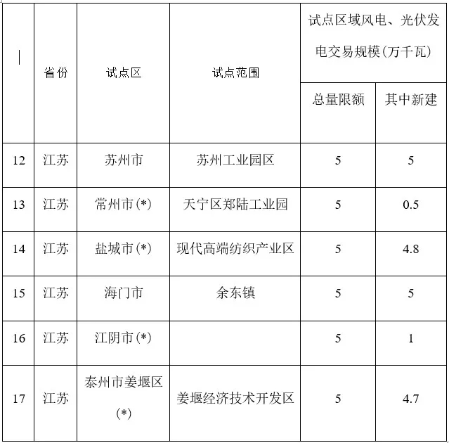 彭澎：过网费的尺度讲不拢 “隔墙卖电”那事干不成！