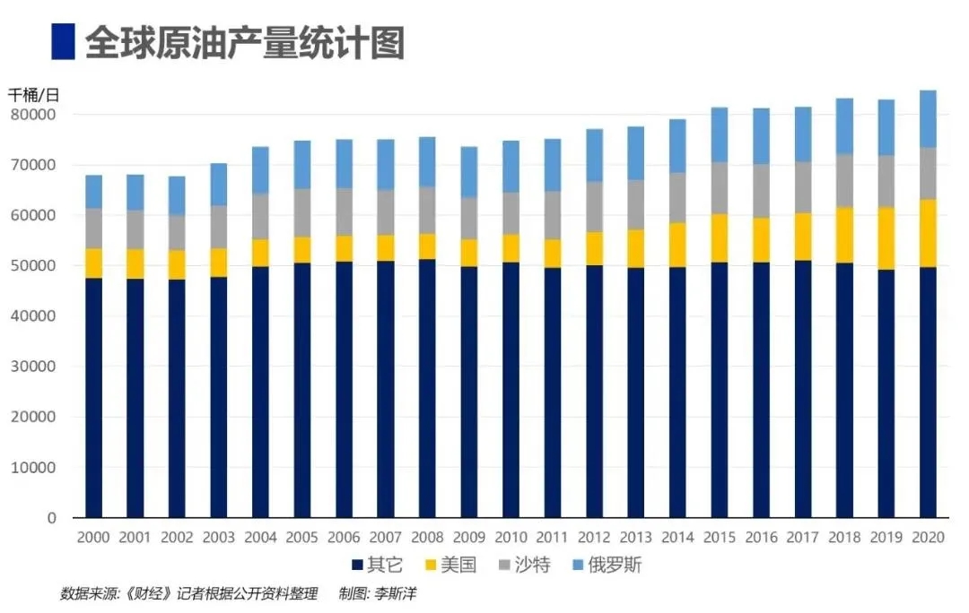 油价闪崩不会持续 沙俄联手抗美是个传说 新闻 能源资讯 中国能源网