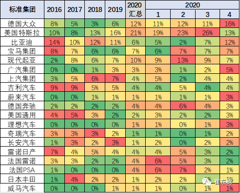 2020年4月中国占世界新能源车57%