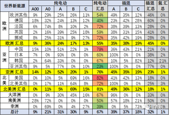 2020年4月中国占世界新能源车57%