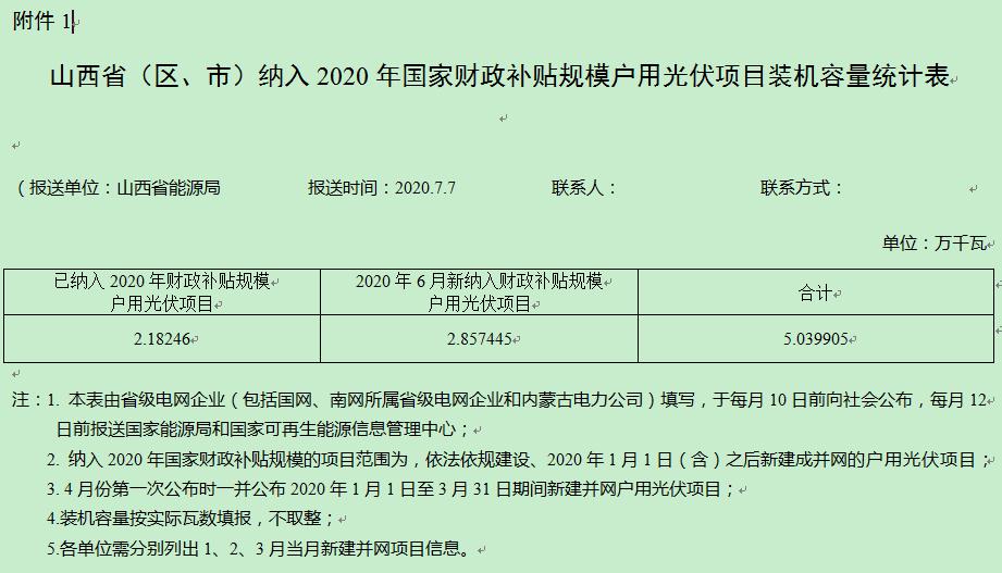 6月山西新纳进财政补掀户用光伏名目28.6MW