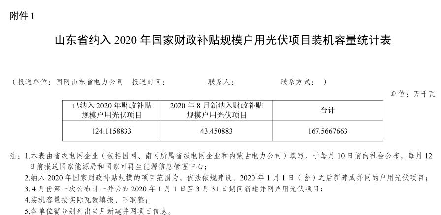 434.51MW!山东宣告8月户用光伏补掀名单