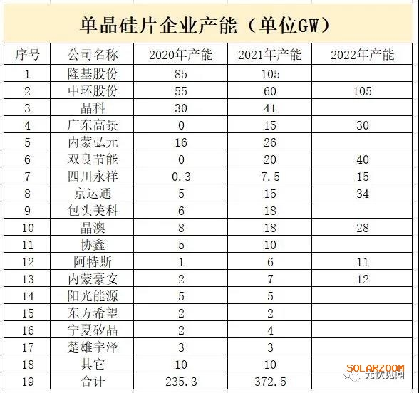 2021年单晶硅片企业充满机遇与挑战 新闻 能源资讯 中国能源网