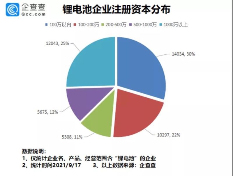 1 8月国内锂电池相关企业新增愈2300家 新闻 能源资讯 中国能源网