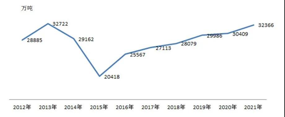 2021年煤炭市场分析及2022年预测