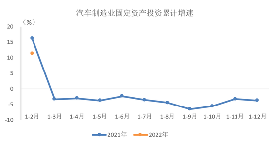 中汽协 1 2月汽车制造业固定资产投资同比增长11 3 新闻 能源资讯 中国能源网