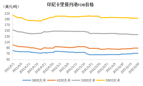 德国意欲多推销，印僧提供有限度