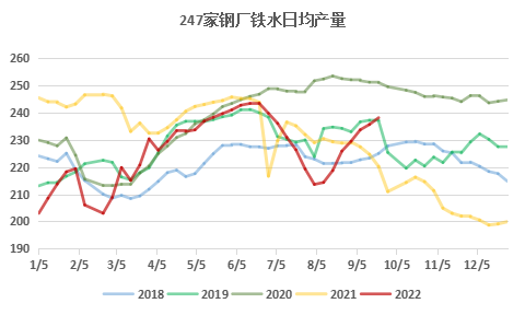 国庆节前补库逐渐开启，炼焦煤市场继绝趋强