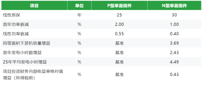 树重工企业低碳转型新标杆!晶科N型高效组件助力法士特集团绿色发展