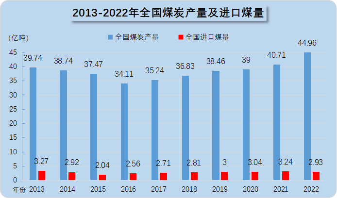 2023年煤冰市场简析